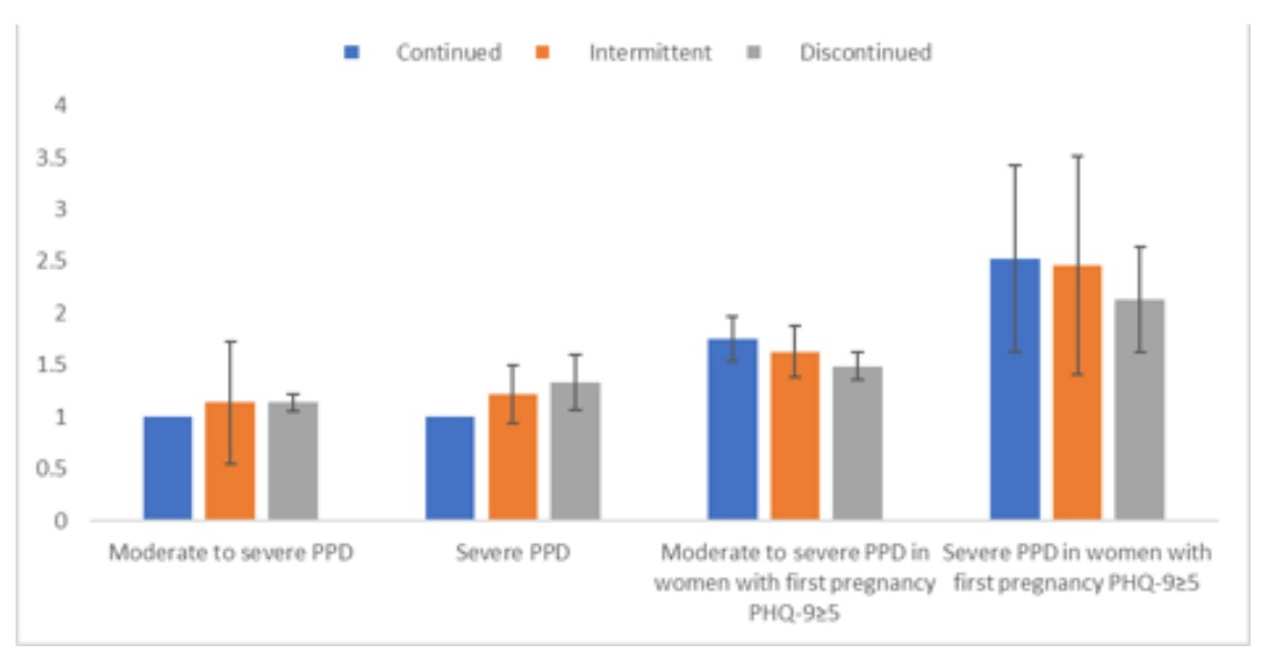 Continuation of Antidepressant chart