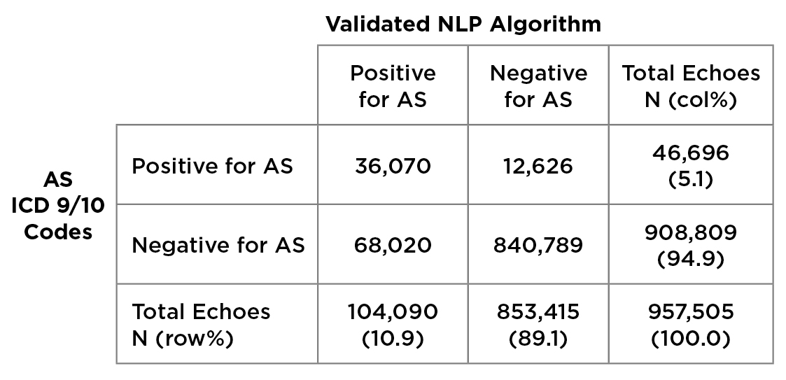 Natural language chart