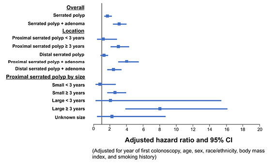 New Risk Estimates chart