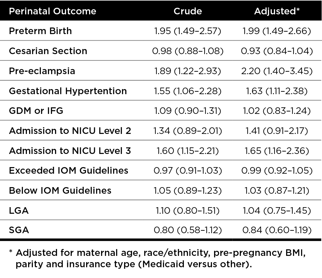 Perinatal Nutritional chart