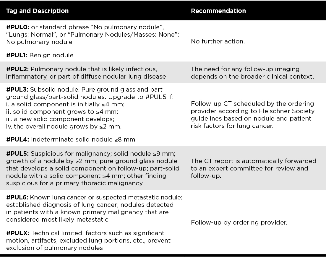 Structured Reporting chart